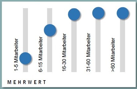 Digi Check im GaLaBau