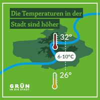 Stadtentwicklung und Stadtgrün